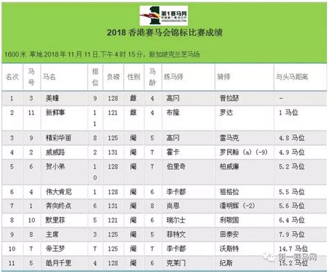 hkjc results chinese|排位表 .